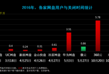国内云存储市场什么时候能走出一个Dropbox?-坚果芸