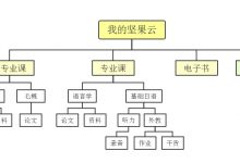 如何建立合理的坚果云文件夹结构?-坚果芸