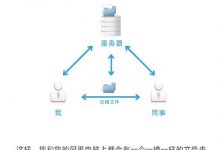 如何实现坚果云多人同步文件夹?-坚果芸